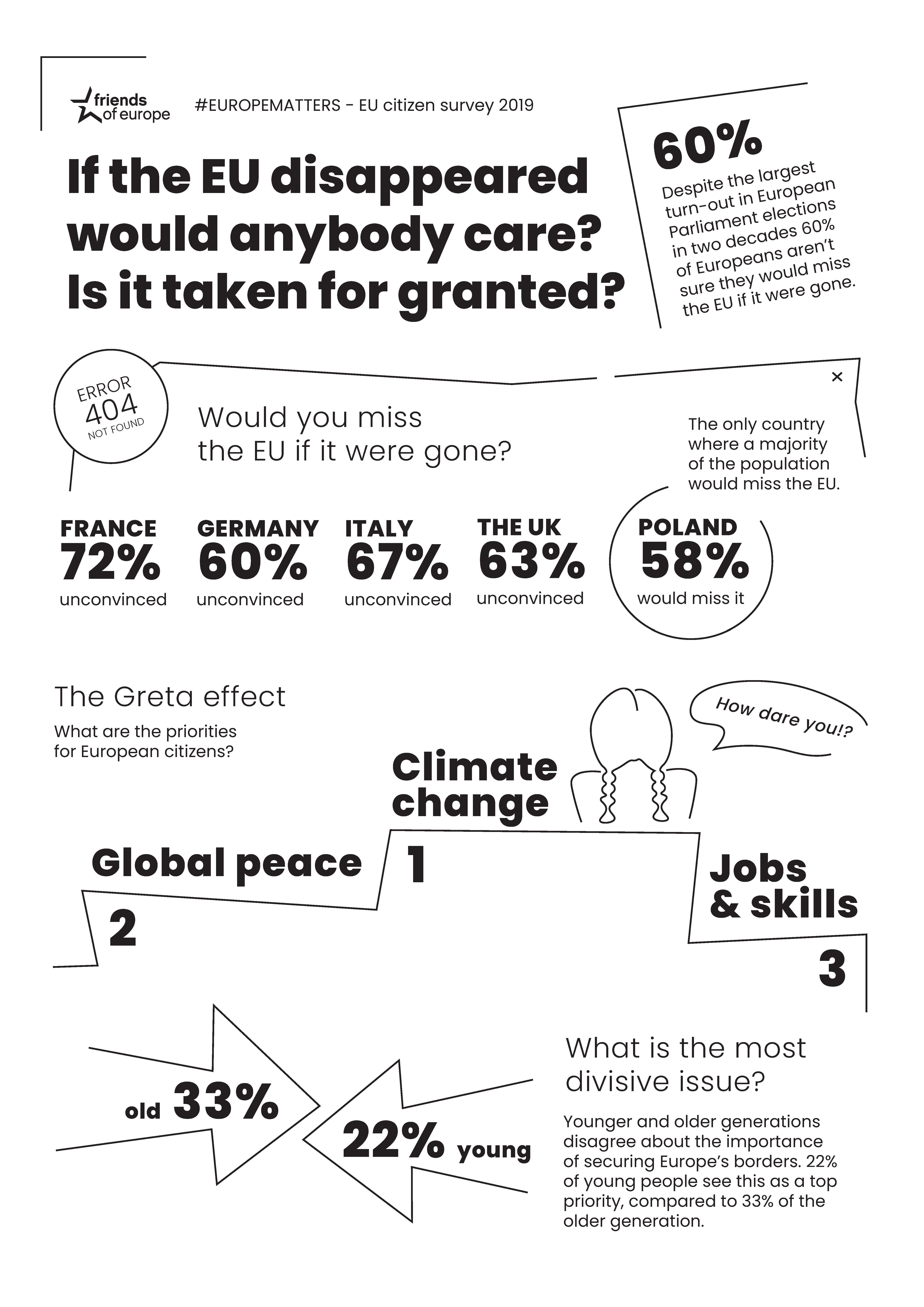 FoE Citizen Survey