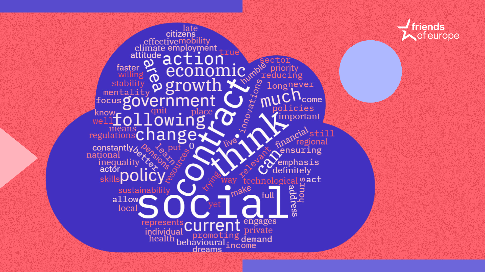 Landscape Friends of Europe Europe Day Renewed Social Contract Social Media Poll most common word cloud